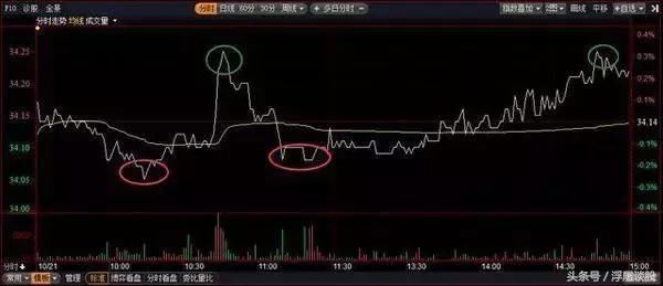 良心操盘手揭秘：高效实用的牛回头短线战法，散户股市赚钱必学！