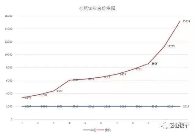 上海抢房战火遍全国!某盘437套房引2000组客户排队交钱，意向客户