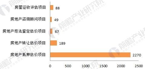 2018年房地产估价行业趋势分析 机遇与挑战并存