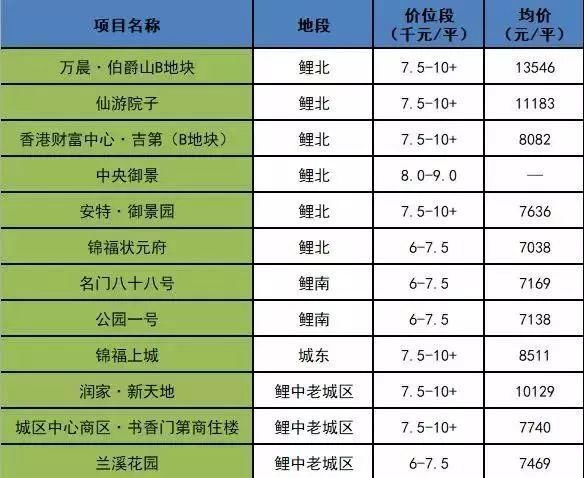 70城房价涨跌排行榜出炉!三四线城市仍在升温，仙游本月住宅备案