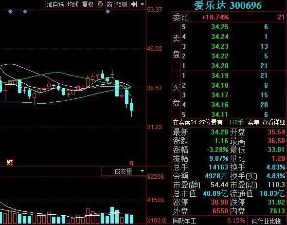 第一股军工股业务稀缺+军工 +军民融合+业绩高速成长！