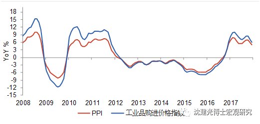 沈建光：中国GDP或有所低估 投资增速将持续放缓