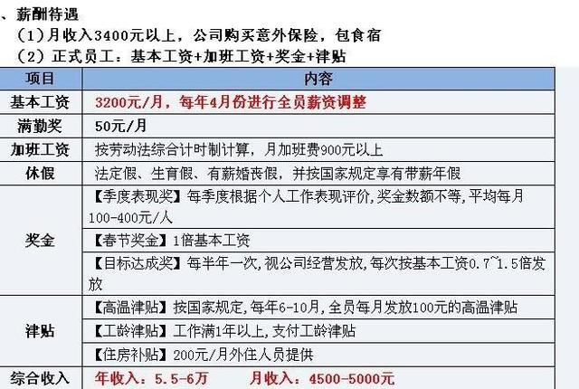 5000月薪无人问津，莞企各出奇招解决用工荒。