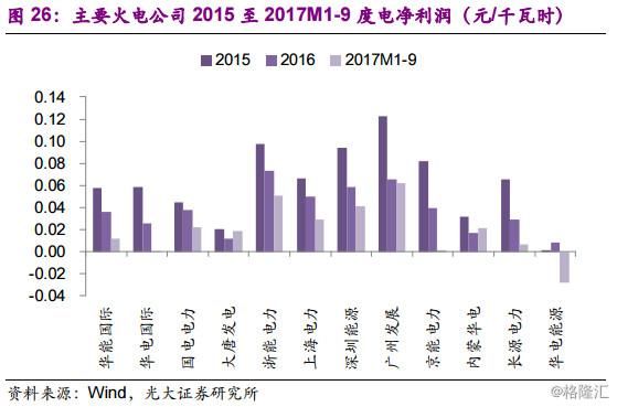 同学你好，底部行业了解一下？