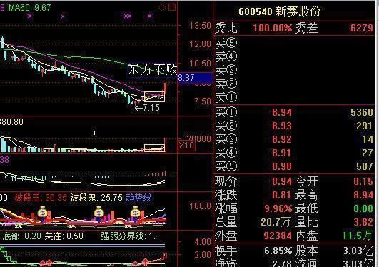 一位股市天才的血泪经验：止损一定要遵守这三大纪律