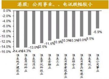 全球股市剧烈调整尚不足以影响经济基本面全球资产价格