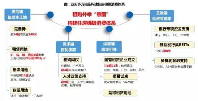 干货丨保利2017房地产行业白皮书 成都购房者&地产界必读这6句!