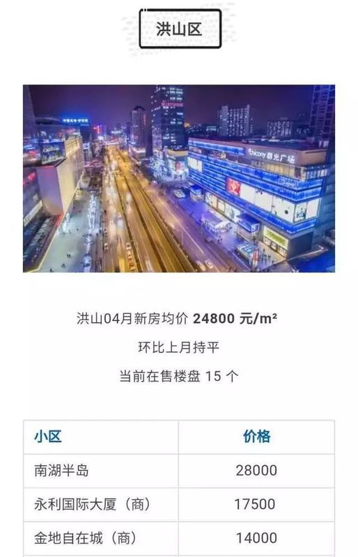 武汉各区4月房价出炉!最高下跌9.56%!你家房子涨还是跌?