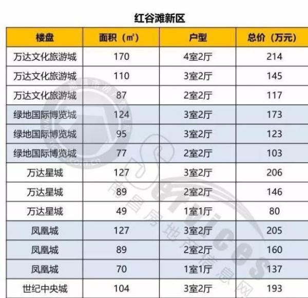 速看最新南昌二手房成交价表 红谷滩2手成交量直逼新房