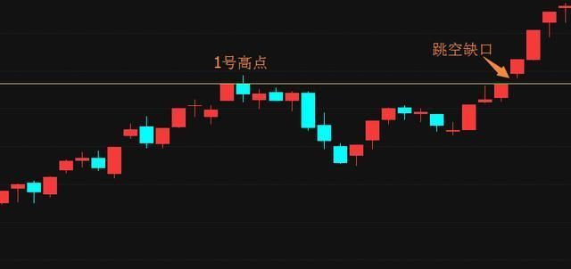 一位老股民揭秘中国股市缺口买卖绝技，炒股一辈子稳定收益