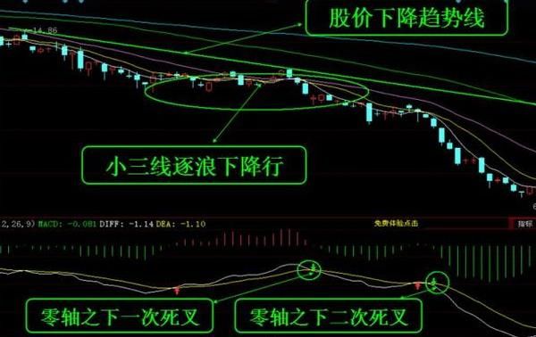 股票起飞前，“MACD”必定先走出这样的形态，零失误挑战神话！