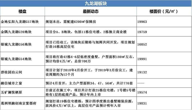 劲爆!二手房挂牌破3万,成交快4倍!江宁九龙湖为何\＂倒挂\＂越来