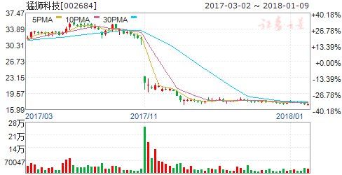 中国氢燃料电池联盟成立 四股迎腾飞契机