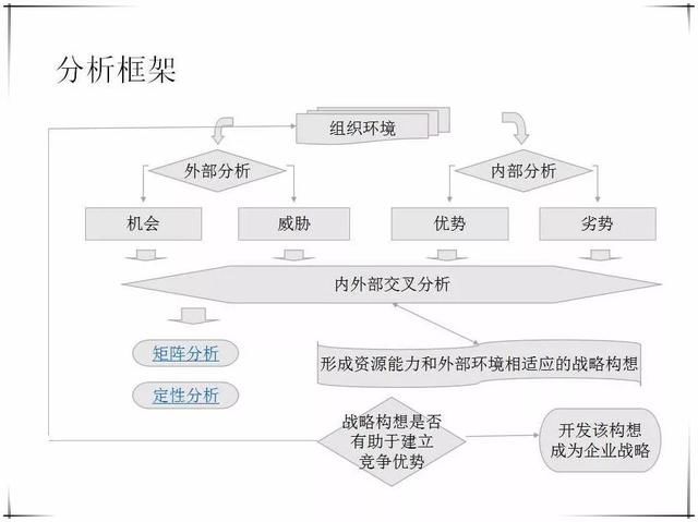 swot分析案例