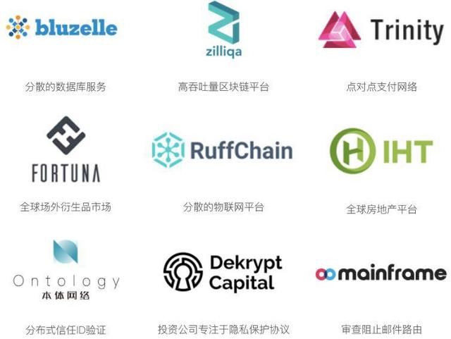 IHT获得NEO Global Capital投资，目标打造房地产版的Ripple