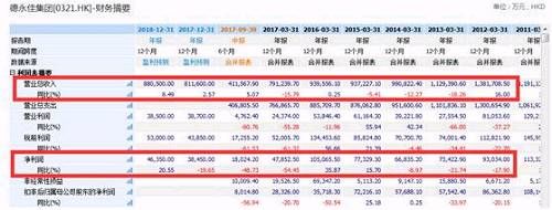 4天跌掉90%！富贵鸟公司债遭遇“连环斩”，这家制鞋巨头发生了什