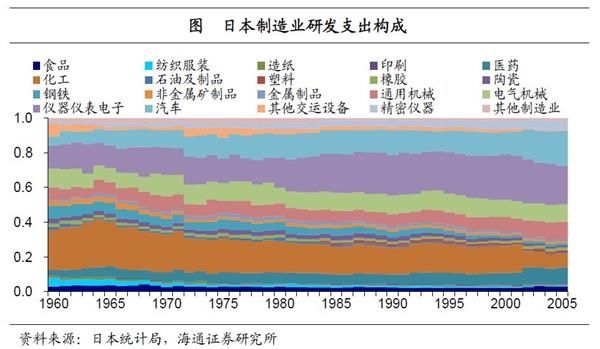 海通宏观姜超:中美企业研发差异在哪里 提升研发路在何方?