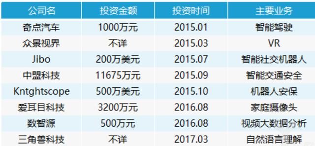 它是中国第1、世界第3的“人工智能+安防”！