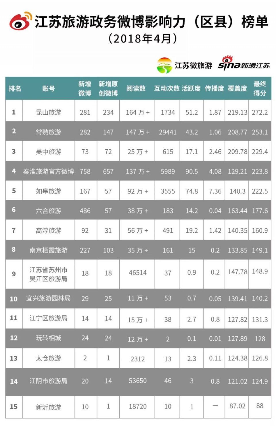 微博排行榜_今日热搜榜排行榜微博(5)