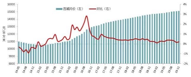 分析行业市场结构