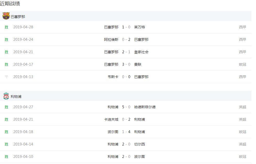 欧冠直播:巴塞罗那VS利物浦视频直播地址,巴萨