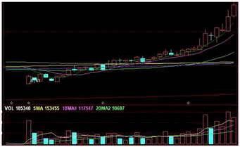 炒股秘笈：炒股先看成交量