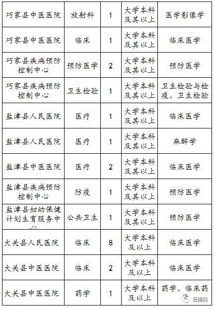 上千个岗位!云南2018年最新事业单位招考信息!转给身边需要的人