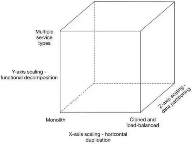 阿里前P8高级架构师讲述微服务架构