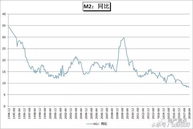 四大因素转变：中国房地产将退出历史舞台