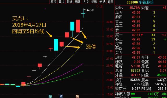 一位老股民爆出MACD操作技巧，震惊所有散户，分分钟秒杀涨停板