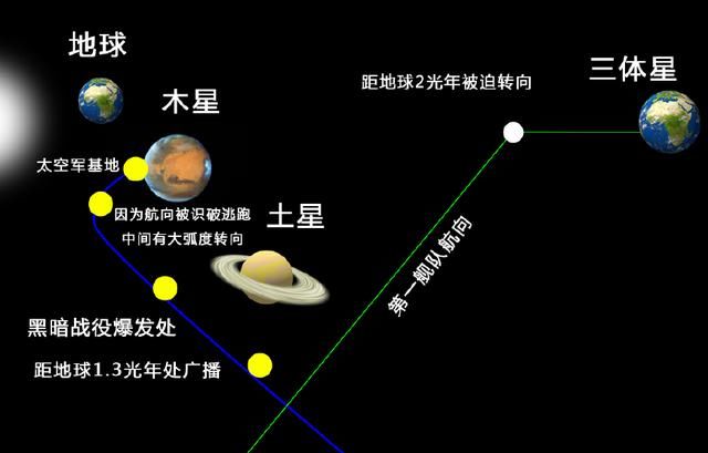 光芒人口比例_辽阳人口比例图(2)