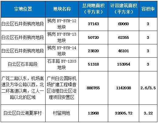 傍上广州老牌顶豪，天河靓地占地面积扩大近一倍!