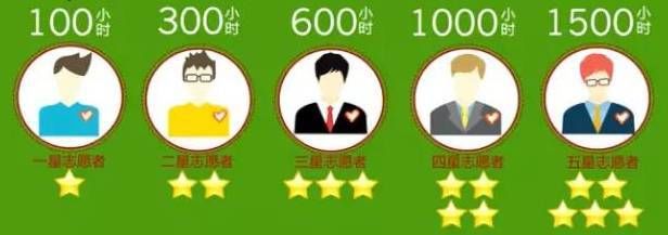 【头条】广东注册志愿者证,您办了吗?