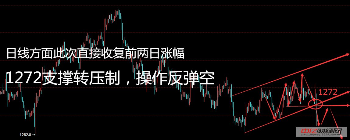 牛旋风11.4周评黄金最新消息及操作建议(附解