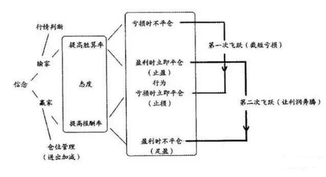 一位游资大佬的肺腑独白：盈利多年只看一根均线，值得散户读10遍