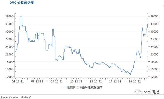 绝对领先!市占率高达 89.44%，业绩3年持续增长，创新药黑马潜力