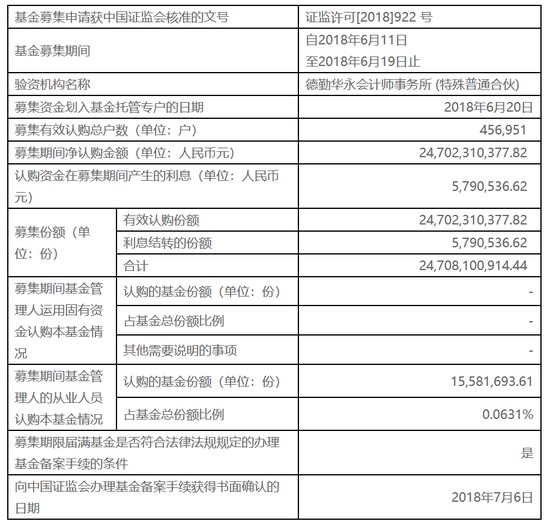 招商基金发布战略配售基金成立公告:认购份额