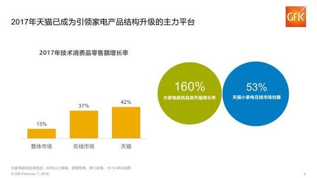 2018年中国电子家电行业分析报告