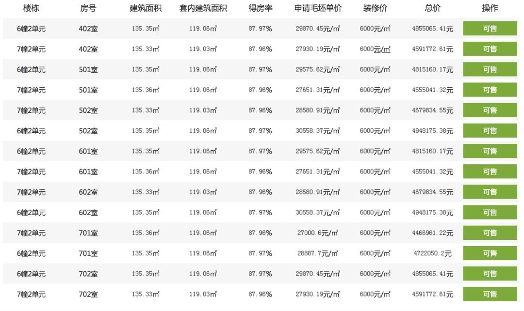 全国卖地哪家强?2018年前两月，杭州碾压帝都稳坐第一