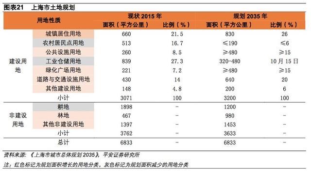 长三角再造：区域均衡联系紧密，创新开放双箭齐发