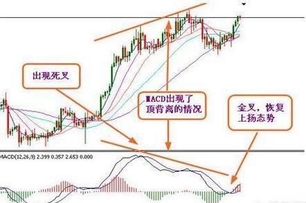 怎样才能快速轻松抓取龙头股？不看后悔 一看就会 轻松判断龙头股