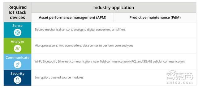 瓜分340亿美元物联网芯片半导体市场!机会在这