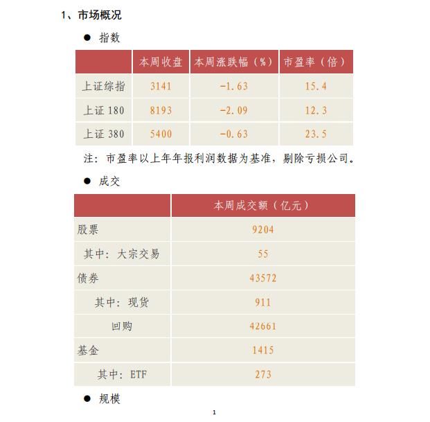 上交所:对涉及盘中拉升打压股票价格等异常交易采取自律监管措施