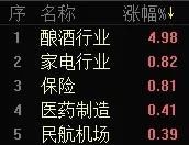 创业板危险!这个板块近期将主宰市场?