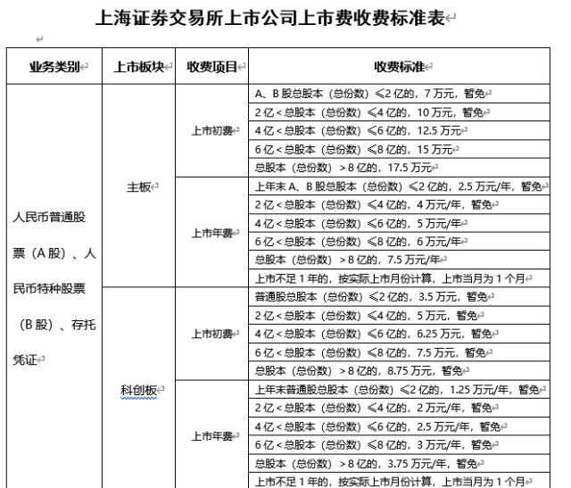 科创板上市公司怎么样