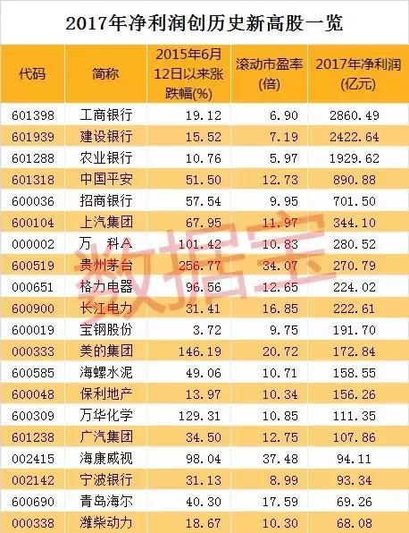 五大维度解密强势股，穿越牛熊的共同基因有这些