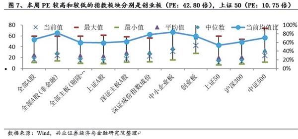 兴业证券:MSCI预期引领白马风