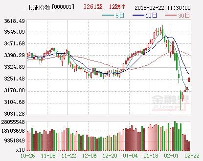 开门红释三大信号 两思路把握节后红包行情