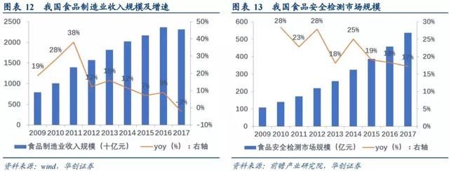 业绩增速超40%+低位滞涨 这只医药细分领域龙头，机构：逢低布局