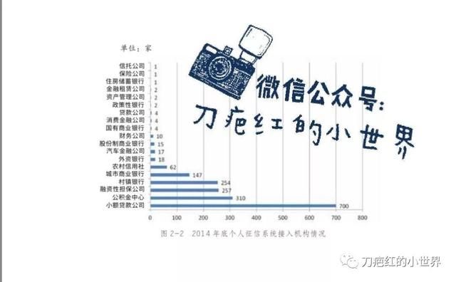 花呗、借呗、微粒贷，京东白条等小贷是否上征信？